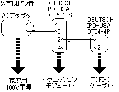 兜博士のTC88記録 ツインテック/イグニッション・モジュール 進角マップの作成: ワンボックスのオーナー